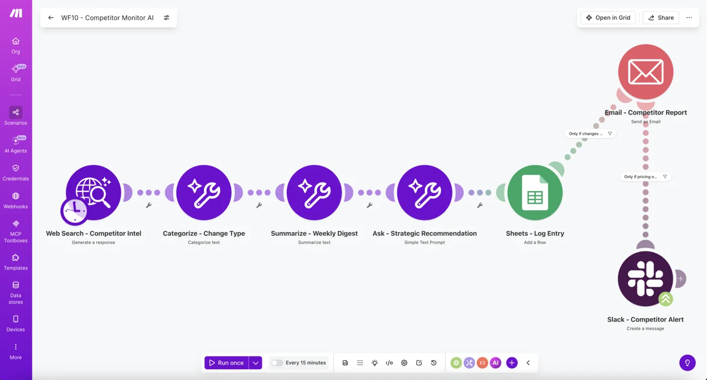 WF10 · Versenytárs-figyelő AI agent Make.com-on · ár-riasztás scenário