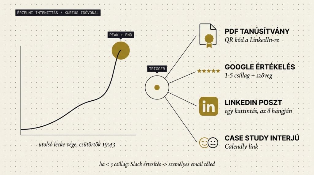 automatizalas google velemeny oktatok tanarok