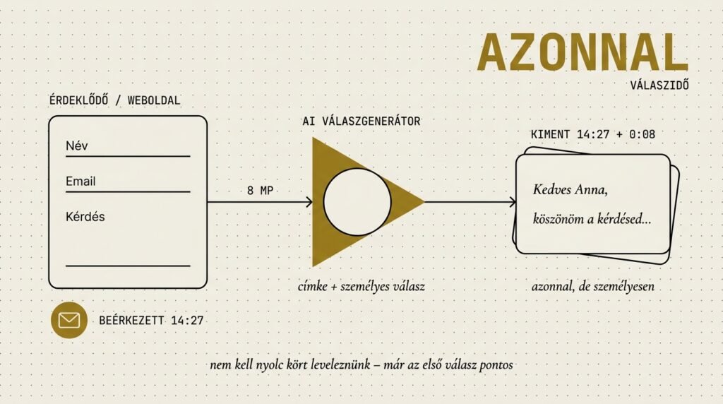 automatizalas oktatok tanarok kurzus tanfolyam