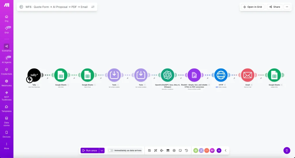 Make.com - Automatizált árajánlat készítés kisvállalkozóknak