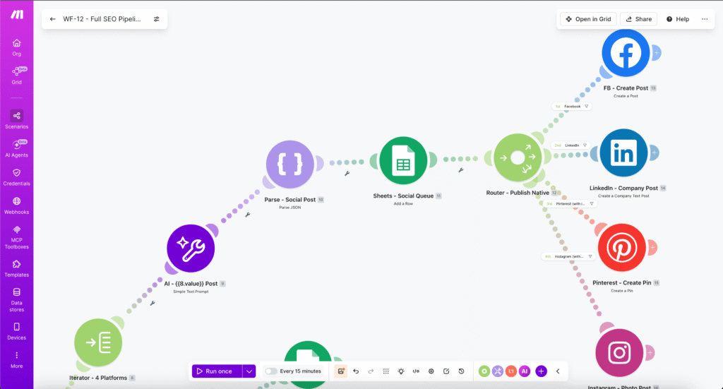 Mi történik a cikkeiddel? Teljes SEO folyamat automatizálás Make.com workflow-al 4 SEO folyamat automatizálás: Közösségi média