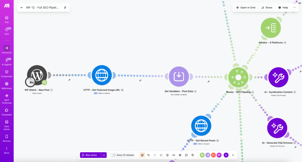 Mi történik a cikkeiddel? Teljes SEO folyamat automatizálás Make.com workflow-al 3 A SEO folyamat automatizálás lépésről lépésre: WordPress új cikk