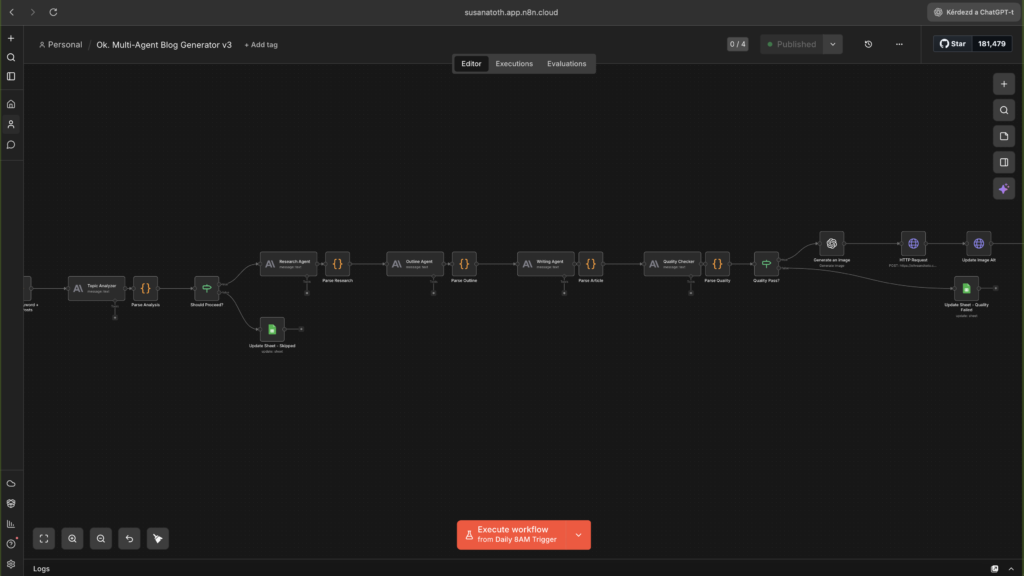 Automatizált blogtartalom generátor n8n 