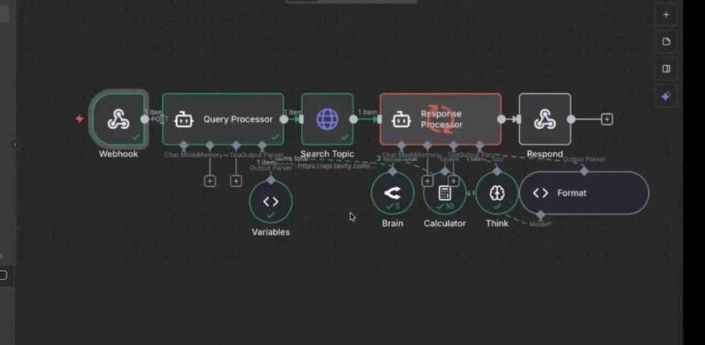 Újév kezdés: Ketogén étrend generátor Saas, n8n workflow alapon 1. rész 8 Multi-agent blog tartalomgenerátor workflow 5 node-dal - n8n automatizáció