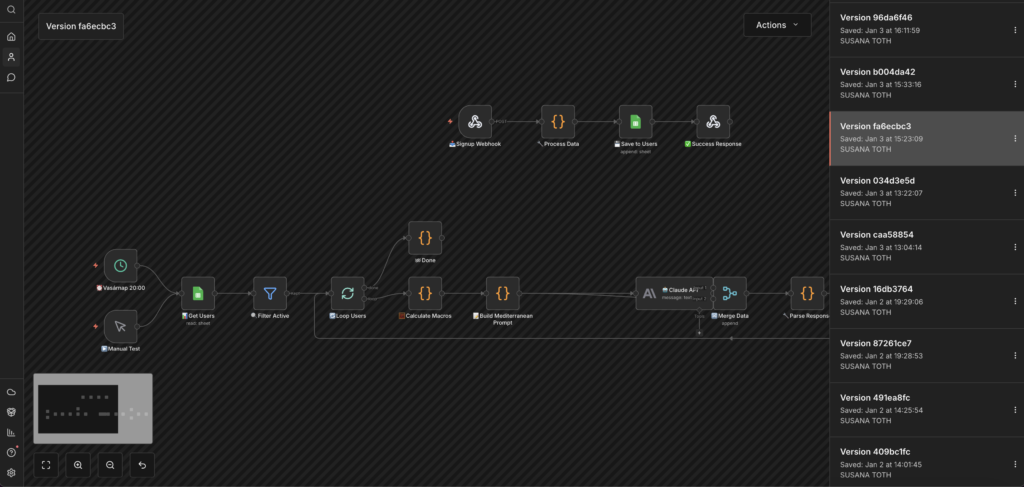 Újév kezdés: Ketogén étrend generátor Saas, n8n workflow alapon 1. rész 6 Ketogén étrend generátor fejlesztési timeline - 5 nap, 2 működő workflow