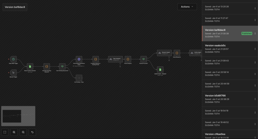 Újév kezdés: Ketogén étrend generátor Saas, n8n workflow alapon 1. rész 9 Saját multi-agent blog tartalomgenerátor workflow n8n automatizáció