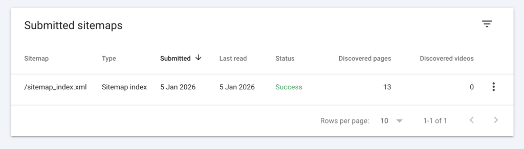 Újév kezdés: Ketogén étrend generátor Saas, n8n workflow alapon 1. rész 7 Google Search Console - oldalak indexelt állapotban 24 órán belül